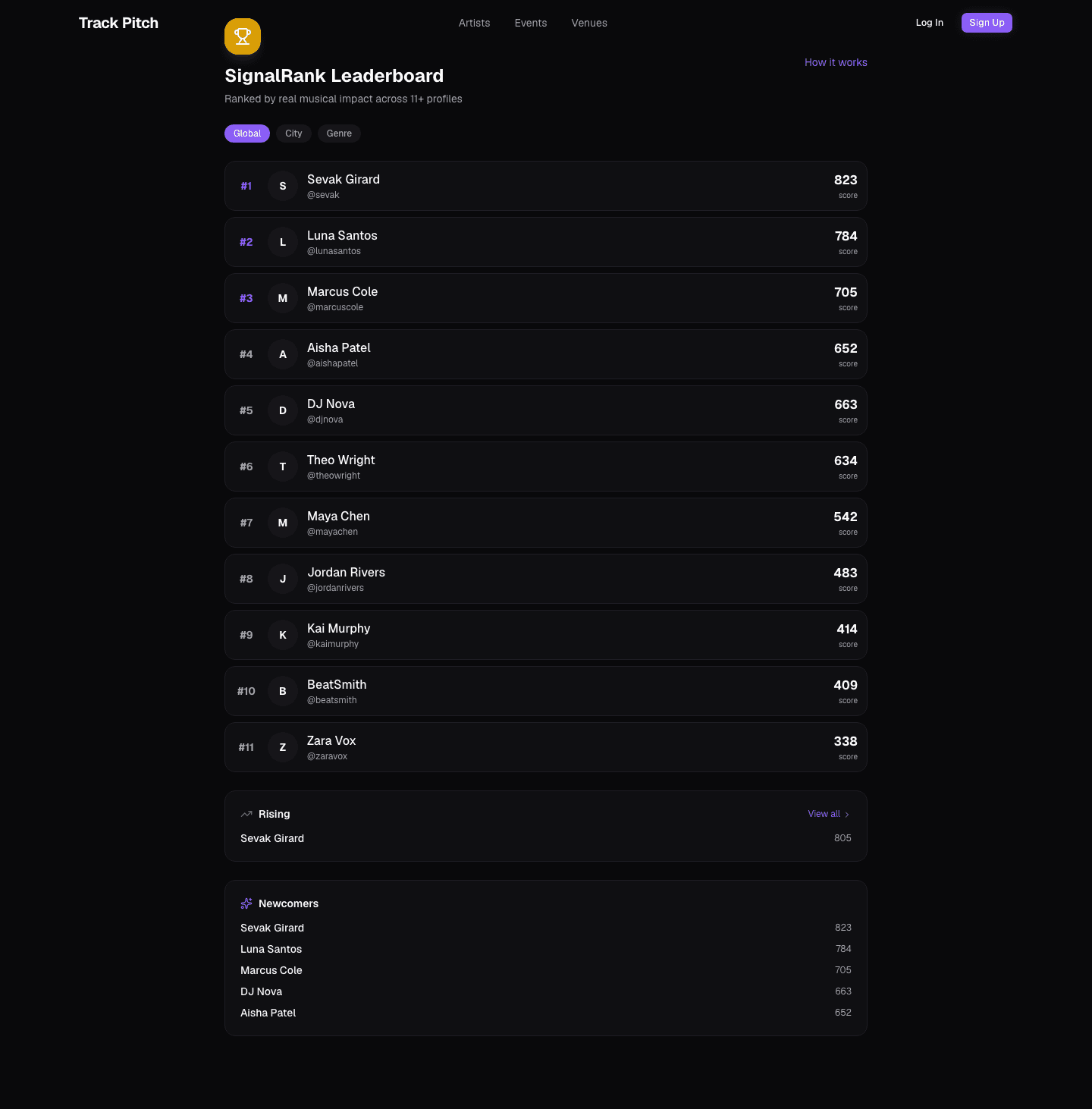 Rankings screenshot